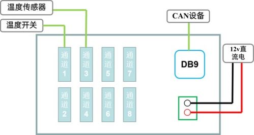 虹科案例 从设备连接到精准监控——温度采集模块技术精讲