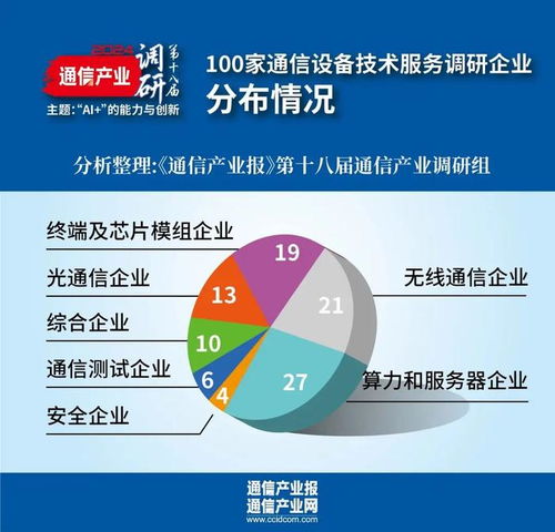 第十八届通信产业调研 设备技术商篇——谁在加速新质生产力发展？