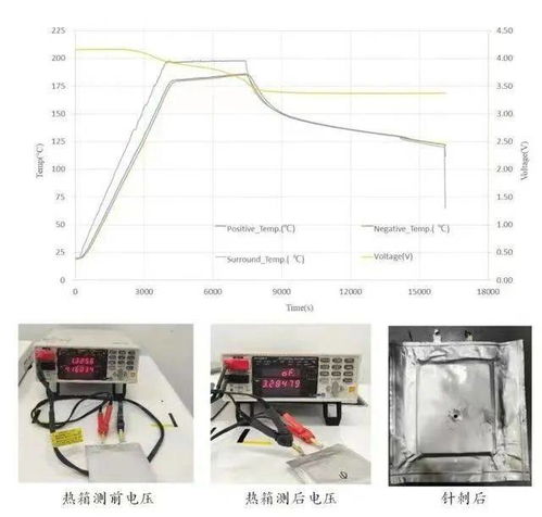 蜂巢能源引领革新 首批全固态电芯突破续航瓶颈，赋能通信设备技术开发