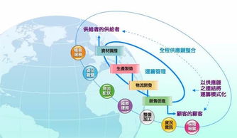 危险品运输注意事项 通信设备技术领域的应用与安全开发